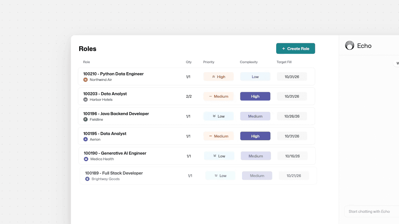Echo Sourcing creating a role, then ranking the matched candidates from excellent to moderate