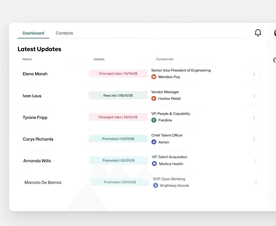 Echo's Latest Updates list, every contact in the network carrying the job change or promotion Echo spotted