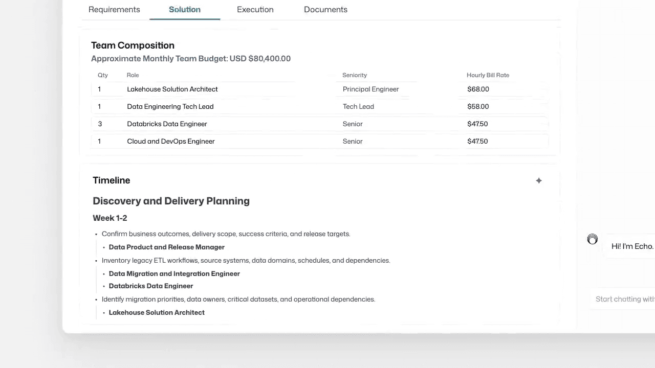 The proposal's team composition with its approximate monthly budget, seniority and hourly rates, above the timeline