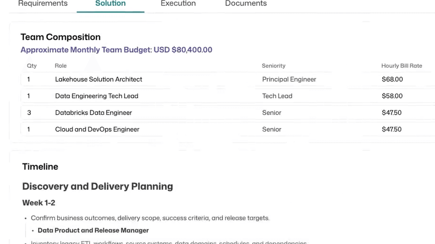 Echo filling in a proposal's team composition — four roles with their seniority and hourly bill rates — while the approximate monthly team budget counts up to USD $80,400.00